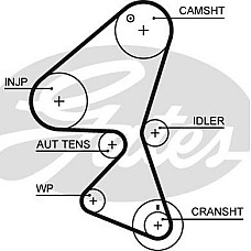 Set curea de distributie PEUGEOT 407 (6D_), Sedan, 02.2004 - 12.2011 Gates K015598XS