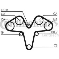Curea de distributie LANCIA KAPPA SW (838_), Turism, 07.1996 - 10.2001 Continental CT 1119