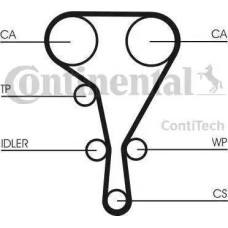 Set curea de distributie Set de sincronizare centura pinion se potriveste. OPEL ASTRA G ASTRA H ASTRA H GTC SPEEDSTER ZAFIRA A OPEL ASTRA H TwinTop (A04), Sabrioleta, 09.2005 - 10.2010 Continental CT1023K3