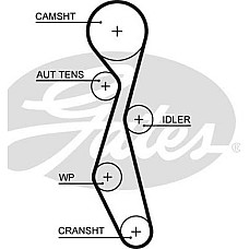 Set curea de distributie Set de distributie curea pinion se potriveste. CITROEN C5 II C5 III C6 C8 C-CROSSER C-CROSSER ENTERPRI PEUGEOT 407 (6D_), Sedan, 02.2004 - 12.2011 Gates K025633XS