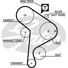 Set curea de distributie Set de distributie curea pinion se potriveste. AUDI 80 B4 A4 B5 A6 C4 A6 C5 CABRIOLET B3 FORD GALAXY I VW VENTO (1H2), Sedan, 11.1991 - 09.1998 Gates K045223XS