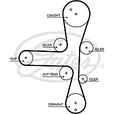 Curea de distributie se potriveste. OPEL ANTARA A CASCADA INSIGNIA A INSIGNIA A COUNTRY INSIGNIA B INSIGNIA B COUNTRY INSIGNIA B VAUXHALL INSIGNIA Mk I (A) (G09), Sedan, 07.2008 - 05.2017 Gates 5701XS