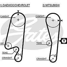 Curea de distributie CHEVROLET MATIZ SPARK DAEWOO MATIZ TICO FSO MATIZ MITSUBISHI COLT V LANCER VI MIRAGE V 0.8-0 DAEWOO TICO (KLY3), Hatchback, 02.1995 - 12.2000 Gates 5434 XS