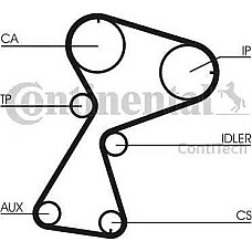 Set curea de distributie Set de sincronizare centura pinion se potriveste. DACIA SOLENZA RENAULT CLIO I CLIO II KANGOO KANGOO E RENAULT CLIO II (SB0/1/2_), Hatchback Van, 09.1998 - Continental CT949K1