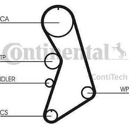 Set pompa apa curea dintata Set de sincronizare curea scripete pompa de apa se potriveste. AUDI A3 TT SEAT ALHAMBRA LEON TOLE VW BORA (1J2), Sedan, 10.1998 - 12.2013 Continental CT909WP4