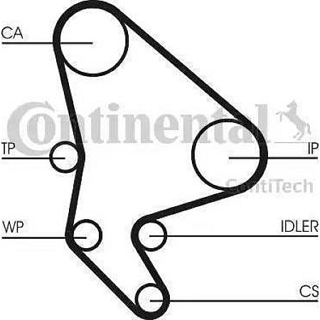 Curea de distributie se potriveste. CITROEN BERLINGO BERLINGO-MINIVAN C4 I C5 C5 I EVASION JUMPER JUMPY XANTIA XSARA XSARA PICAS CITROEN XSARA (N0), Compartiment, 01.1998 - 04.2005 Continental CT987