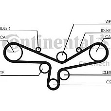 Curea de distributie se potriveste. AUDI A4 B5 A4 B6 A6 C4 A6 C5 A8 D2 A8 D3 ALLROAD C5 SKODA SUPERB I VW PASSAT B5 PASSAT B5.5 AUDI A8 (4D2, 4D8), Sedan, 03.1994 - 12.2005 Continental CT920