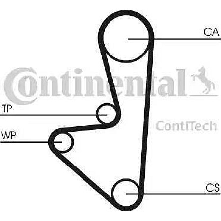 Set curea de distributie Set de sincronizare centura pinion se potriveste. CITROEN BERLINGO BERLINGO-MINIVAN C2 C2 ENTERPRISE C PEUGEOT 206 (2*8HZ*), Van, 04.1999 - 03.2009 Continental CT1066K1
