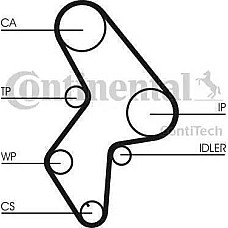 Set curea de distributie Set de sincronizare centura pinion se potriveste. CITROEN BERLINGO BERLINGO-MINIVAN C15 C15-MINIVAN EV CITROEN XSARA (N0), Compartiment, 01.1998 - 04.2005 Continental CT1061K2