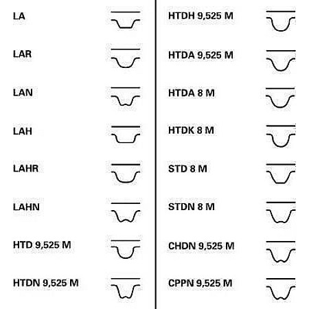 Set pompa apa curea dintata Set de sincronizare curea scripete pompa de apa se potriveste. NISSAN PRIMASTAR OPEL VIVARO A REN RENAULT MEGANE III (DZ0/1_), Compartiment, 11.2008 - Continental CT1130WP2