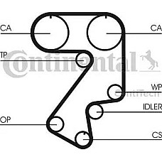 Curea de distributie se potriveste. TOYOTA CARINA E VI CELICA MR2 II 2.0 12.89-05.00 TOYOTA CELICA VI (_T20_), Sabrioleta, 11.1993 - 08.1999 Continental CT859