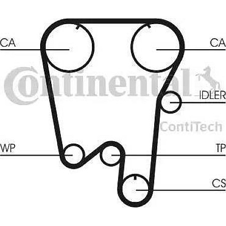 Curea de distributie se potriveste. VOLVO 850 S70 V70 I 2.0-2.4-2.4CNG 06.91-11.00 VOLVO S70 (874), Sedan, 11.1996 - 11.2000 Continental CT855