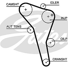 Set curea de distributie VW SHARAN (7M8, 7M9, 7M6), Dubita, 05.1995 - 03.2010 Gates K015622XS