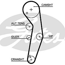Set pompa apa curea dintata Set de distributie curea intinzator pompa de apa se potriveste. AUDI A2 A3 FORD GALAXY I SEAT ALH SEAT IBIZA IV (6L1), Hatchback, 02.2002 - 11.2009 Gates KP55569XS-2