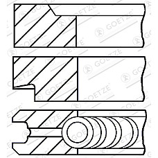 Set segmenti piston 95 STD 25 25 55 EN piston FIAT GOETZE 08-207200-00