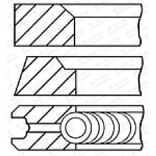 Set segmenti piston 777 +0.50 Set de segmente de piston  HYUNDAI ACCENT IV ELANTRA IV ELANTRA V ELANTRA VI I20 I I30 I40 I I40 I CW IX20 IX35 TUCSON KIA CARENS III 1.6D/1.7D 06.05- GOETZE 08-434207-00