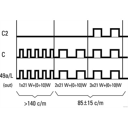 Modul semnalizare intrerupator indicator de trafic 12V numar pini: 3 2+1/6x21+5 HERTH+BUSS PARTI ELECTRICE 75605094