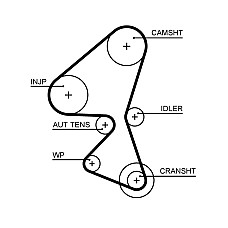 Curea de distributie DS DS 3 DS 4 DS 5 CITROEN BERLINGO BERLINGO MULTISPACE BERLINGO/MINIVAN C3 AIRCROSS II C3 II C3 III C3 PICASSO C4 CACTUS 1.5D/1.6D 04.08- GATES GAT5688XS
