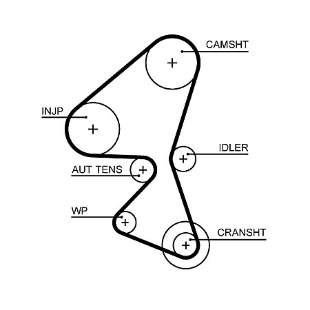 Curea de distributie DS DS 3 DS 4 DS 5 CITROEN BERLINGO BERLINGO MULTISPACE BERLINGO/MINIVAN C3 AIRCROSS II C3 II C3 III C3 PICASSO C4 CACTUS 1.5D/1.6D 04.08- GATES GAT5688XS