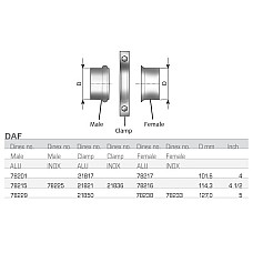 Conector teava, sistem de esapament DINEX Teava de esapament flansa DINEX DIN78229